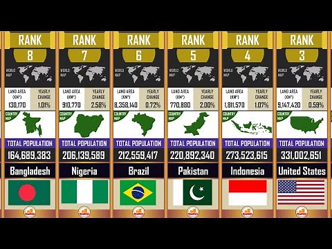 countries in the world by population 2020 comparison