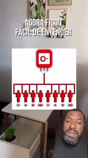 3.1M views · 38K reactions | 喝 Você sabe quem pode doar pra quem? Essa tabela mostra quais tipos sanguíneos são compatíveis na doação e na transfusão. 溺 Informação que pode salvar vidas!  Compartilha com alguém que precisa saber disso! #TipoSanguineo #DoaçãoDeSangue #DoeSangue #SaúdeÉTudo #CuriosidadeÚtil #DougTudoDicas #Transfusão #DicaRápida #Conhecimento #Emergência | Doug tudodicas | Facebook