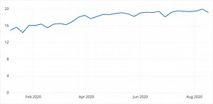 How Asynchronous Communication Improves Synchronous Meetings - Work Life by Atlassian
