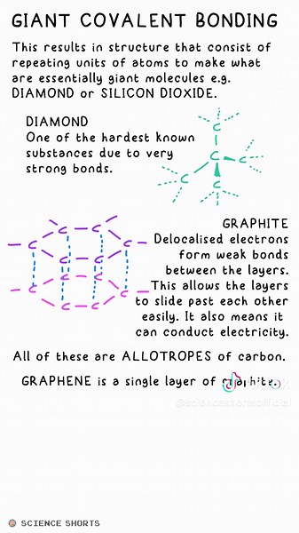 Giant Covalent Structures: Understanding Diamond and Graphite