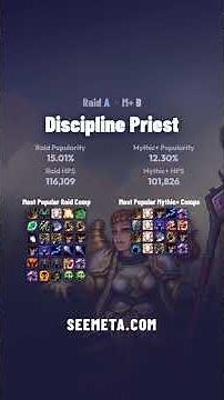 WOW HEALER TIER LIST – Midnight RAID/MYTHIC+ April 24, 2026 🔥 (Patch 12.0.5)