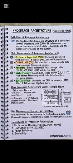 Processor Architecture Handwritten Notes | Computer Science