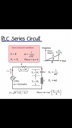 23K views · 309 reactions | RLC Series Circuit #physics #usa #italia #germany #india #Pakistan #belgium #italy #canada #mexico #argentina #brasil #California #Texas #Florida #NewYork #Pennsylvania #Illinois #Ohio #Georgia #NorthCarolina #Michigan #NewJersey #Virginia #Washington #Arizona #Massachusetts #Indiana #Tennessee #Missouri #Maryland #Minnesota | Sciences ST | Facebook