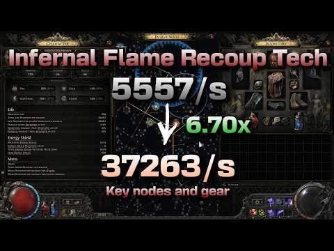 How to multiply your Pyromatic Pact Recoup? Mana is the key! #poe2 #mechanics