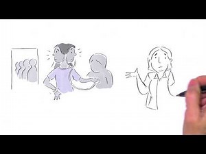 What are Person-Centred Care Practices