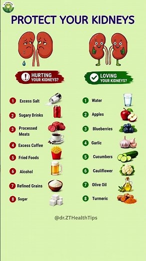 Best & Worst Foods for Kidney Health | 8 Foods to Eat & 8 Foods to Avoid | Dr. ZT's Health Tips
