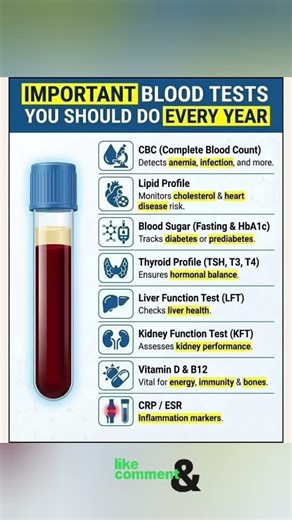 Important blood tests for optimal health: #healthtips #healthyfood #shorts
