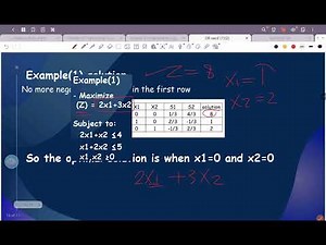 Algebraic Method (Simplex part3)