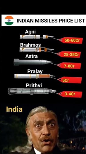 INDIAN Hypersonic Missiles INSANELY Fast🚀💸