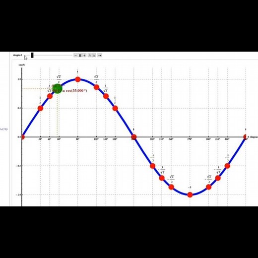 Dynamic Sine Curve Animation|Interactive Trigonometry Visualization