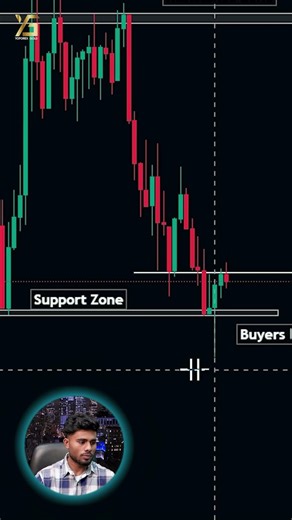 Liquidity Sweep Before the Real Move | Smart Money Concept Explained