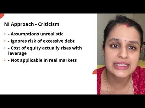 THEORIES OF CAPITAL STRUCTURE