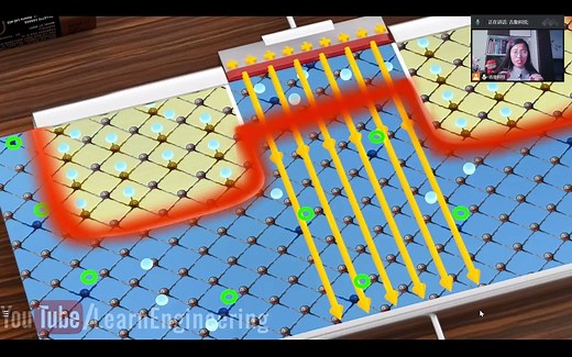 【中文介绍】芯片如何改变世界？MOSFET工作原理。小电压小电流控制大电流