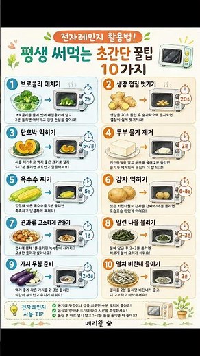 두부 물기 제거부터 감자, 단호박, 옥수수, 브로콜리까지 실생활에서 바로 써먹는 전자레인지 꿀팁 10가지를 한눈에 정리했습니다. #전자레인지 #요리꿀팁 #초간단요리 #메리왈