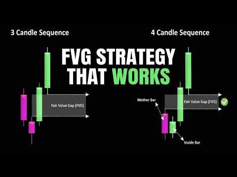 Fair Value Gaps for Beginners: The Strategy That Actually Works