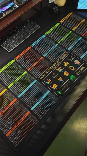 Master Excel Quickly with Essential Cheat Sheets