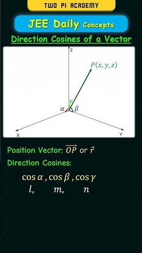 Direction Cosines of a Vector #jeedailyconcepts #vectoralgebra