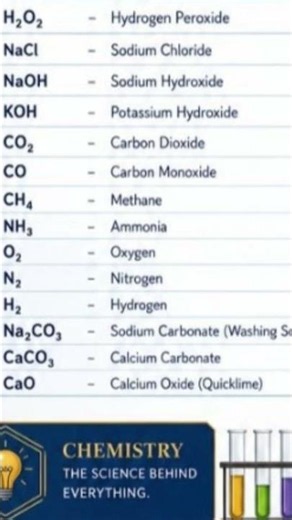 🧪 Important Chemistry Formulas & Compound Names | Quick Revision