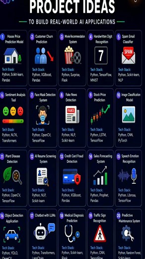 20 ML Project Ideas to Build Real-World AI Apps 💡