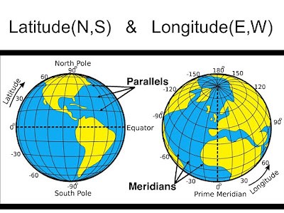 Sistem Koordinat Geografi: Longitude dan Latitude