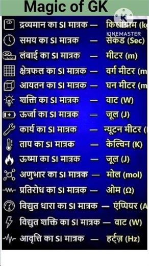 intresting gk questions |IAS interview questions UPSC PMSC GK QUESTIONS #ias #ips #upsc # ssc#shorts