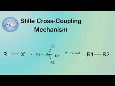 Stille Cross-Coupling Mechanism | Organic Chemistry
