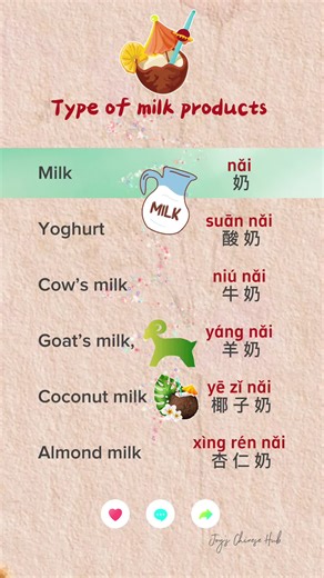 探索不同类型的牛奶用中文