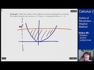 Washer Method - Video 5 - Rotation around vertical lines