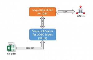 Sun Jdbc Odbc Jdbcodbcdriver Download Jar