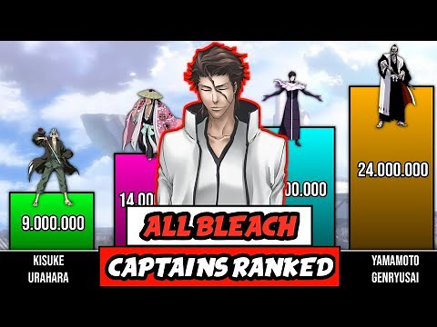 All Gotei 13 CAPTAINS RANKED - BLEACH POWER LEVELS - Scaling Verse