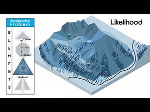 How to read the avalanche forecast