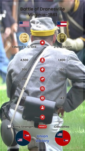 #civilwarhistory #statistics #UnionStrong #america | Road to the Civil War