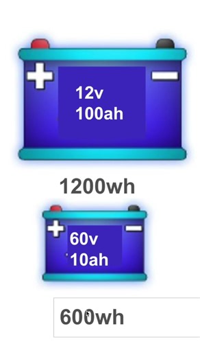 12V vs 60V — Why Higher Voltage Doesn’t Mean a Bigger Battery