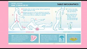 How to walk on ice. Do what the Penguins do...