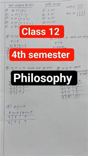 Class 12 4th semester philosophy suggestion 2026