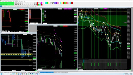 Market Prep for the day so I start off on process 11-7-25