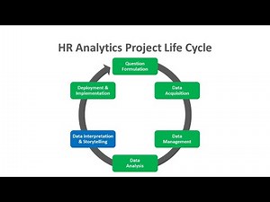 Data Interpretation & Storytelling | HR Analytics Project Life Cycle