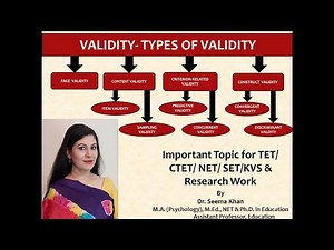 Validity-Types of Validity #Face Validity #Content validity #Criterion Validity #Construct Validity
