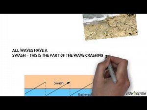 Card Sort - 'Constructive' Verses 'Destructive' Waves | Teaching Resources