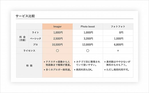 パワーポイントの表を劇的に見やすくする６つのポイント。資料デザイナーが実例で解説。 | ビズデザ