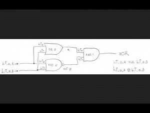 Cómo Funciona la Compuerta XOR. Código en JavaScript.