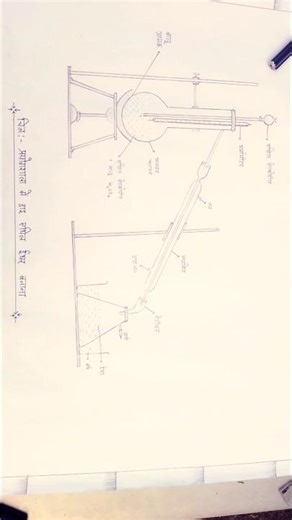 How make chart,?Chart on chemistry topic class 12Fanctions school chart