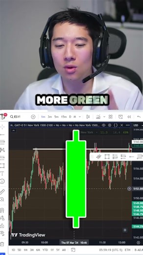 How to HACK trading Markets