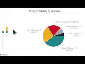 Accounts Payable Solution Snapshot