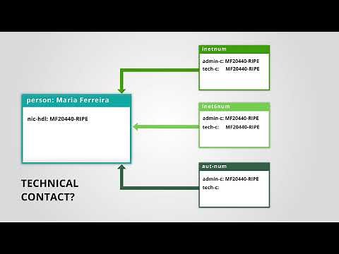 3 - RIPE DB Tutorials - Contact Information