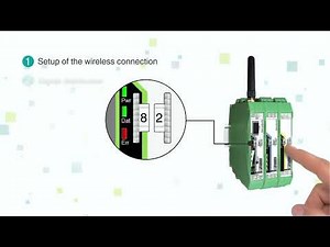 Phoenix Contact Radioline Wireless Communication