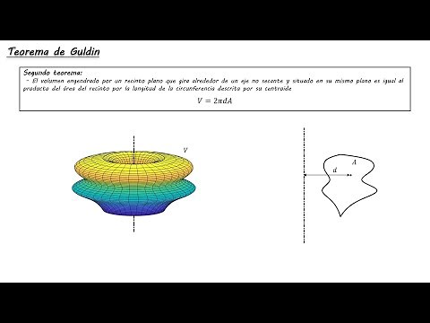 Teorema de Guldin (2 Ejercicios Resueltos)