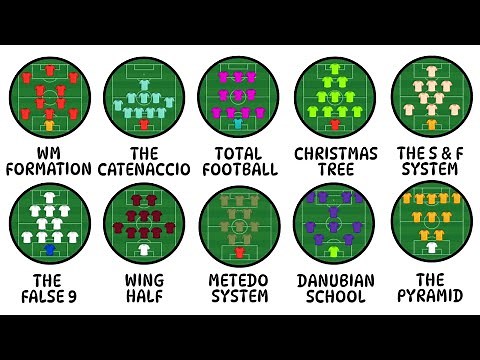 Every EXTINCT Football Tactic Explained Like You're 10