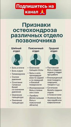 Признаки остеохондроза в различных отделах позвоночника