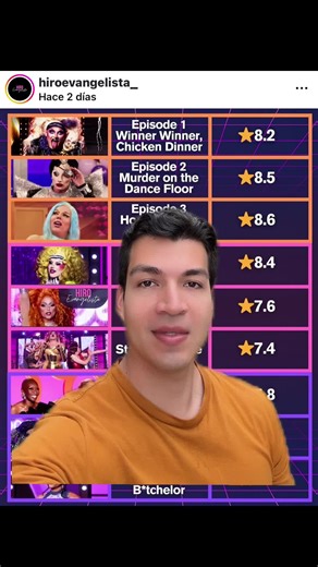 Exploring RuPaul's Drag Race: All Stars Highlights
